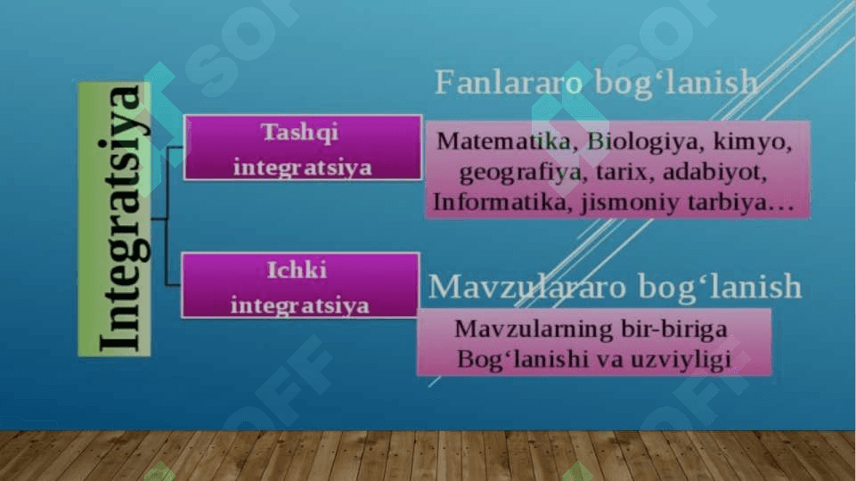 boshlang’ich ta’limda fanlararo integratsiyasi 3