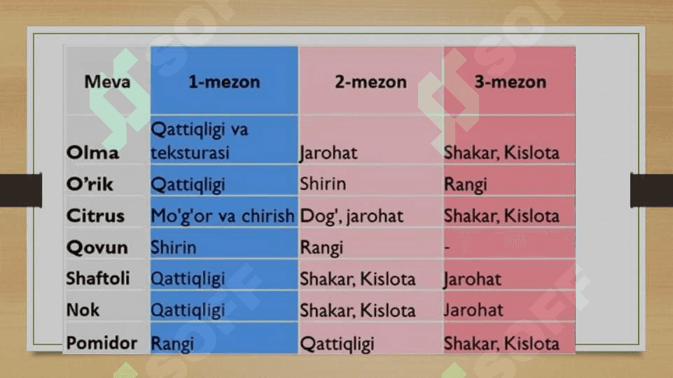 Mahsulot sifati koʻrsatlichlarini aniqlash va sifat 3