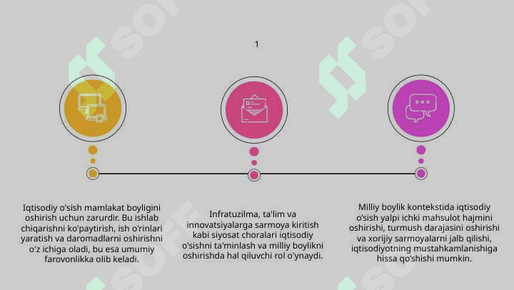 iqtisodiy ósish va milliy boylik 3