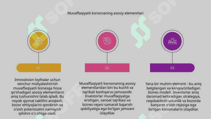 Innovatsion loyihani venchurli moliyalashtirish 6