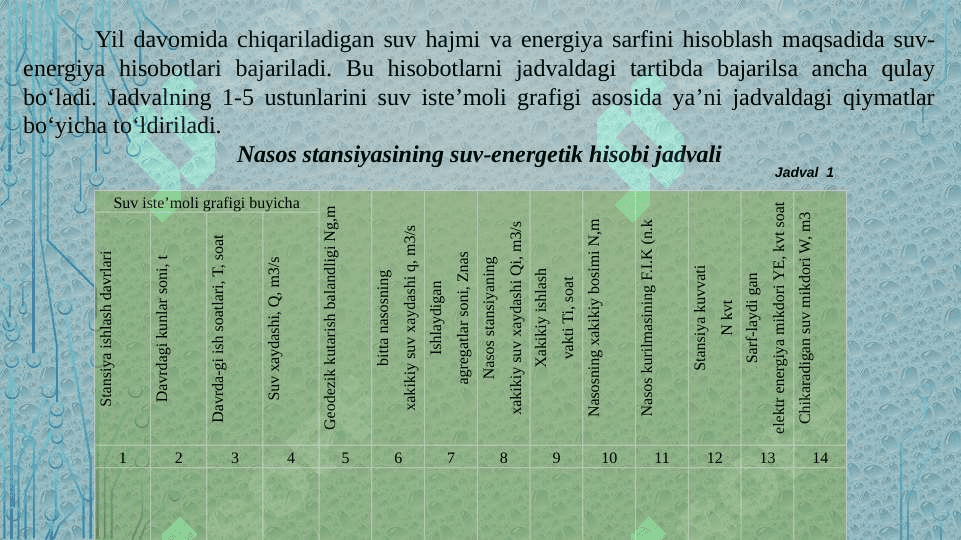 Nasos stansiyalarihisoblash va loyihalash 2