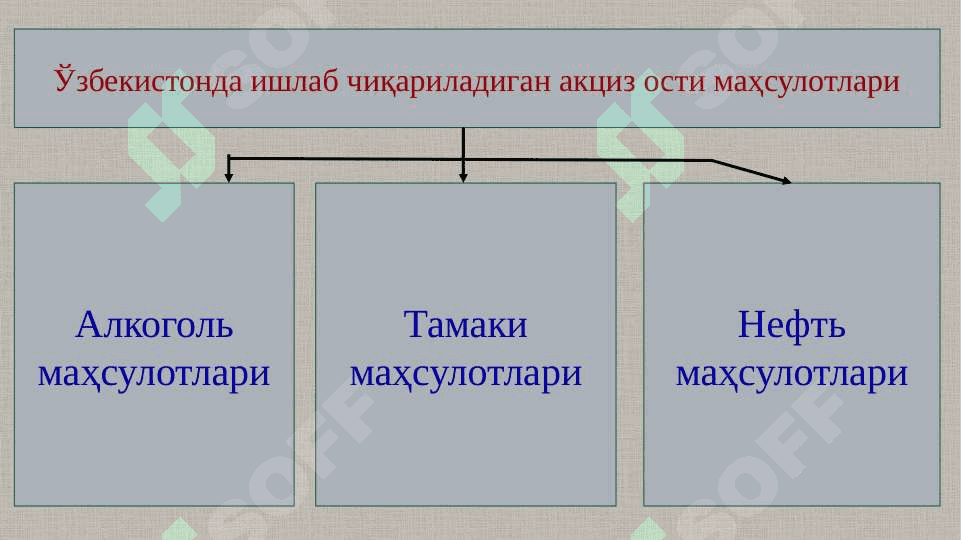 Акциз солиғи 5