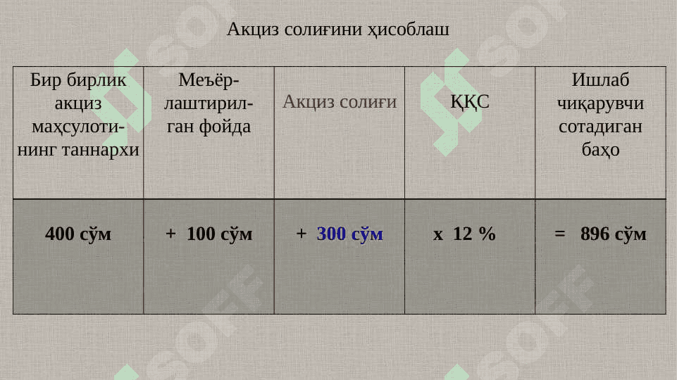 Акциз солиғи 6