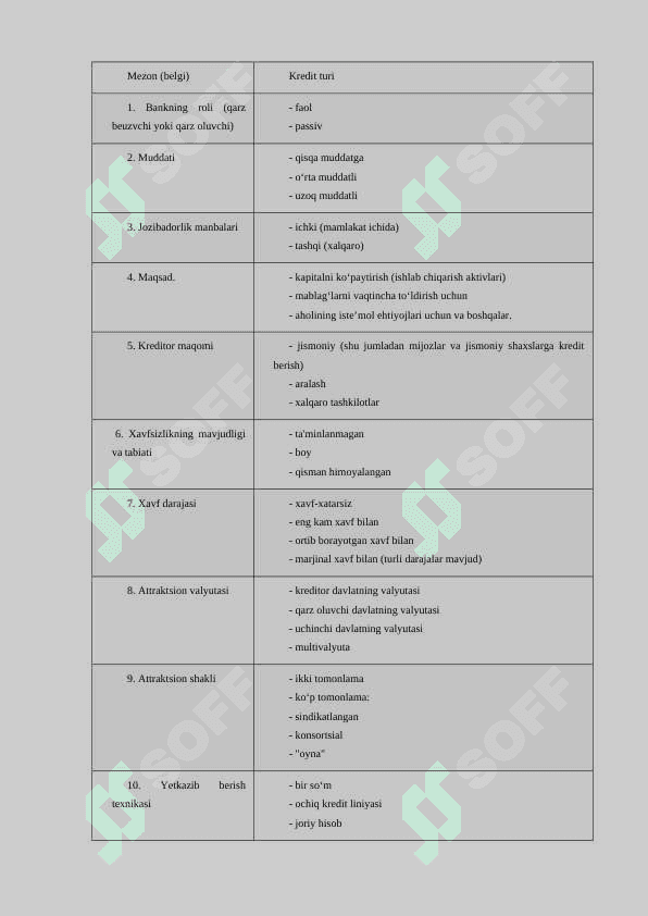 Tijorat banklari faoliyatida passiv operatsiyalari tarkibi 6