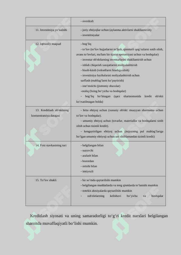 Tijorat banklari faoliyatida passiv operatsiyalari tarkibi 7
