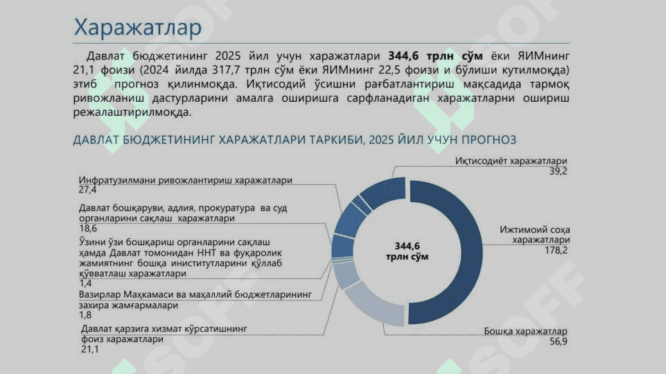 ДАВЛАТ БЮДЖЕТИНИНГ ТАЪЛИМ ХАРАЖАТЛАРИ (Davlat budjetining ta'lim xarajatlari) 6