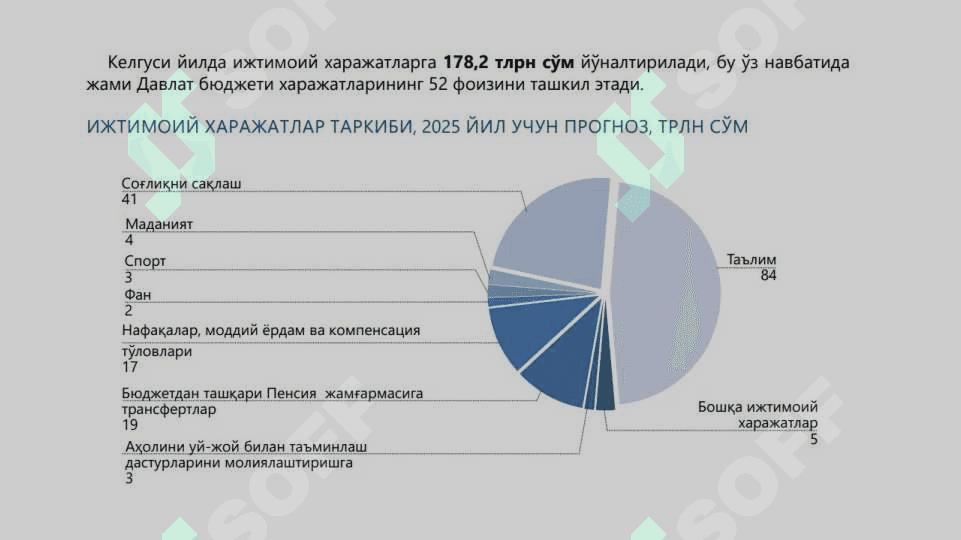 ДАВЛАТ БЮДЖЕТИНИНГ ТАЪЛИМ ХАРАЖАТЛАРИ (Davlat budjetining ta'lim xarajatlari) 7