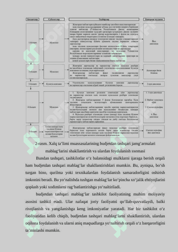 Hisobvaraqlardagi budjetdan tashqari (rivojlantirish jamgʻarmasi, ishning toʻlov kontrakt shaklida tushgan, budjetdan tashqari boshqa maxsus) mablagʻlar hisobi 4