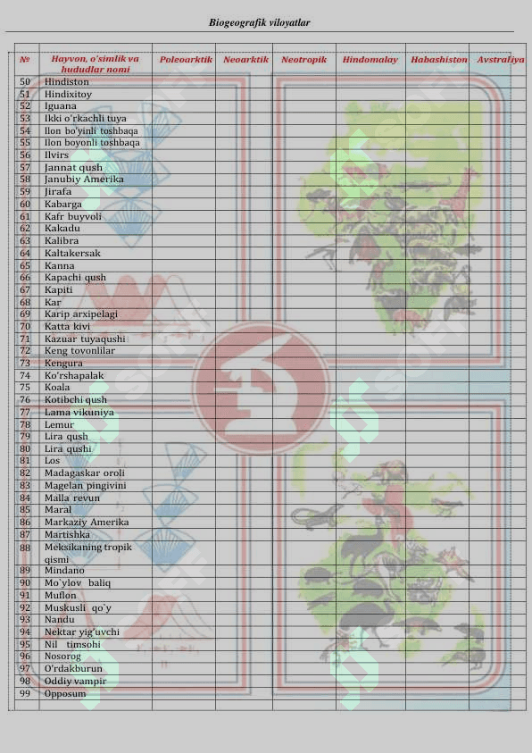 Biogeografik viloyatlar 10 kollej kitobidan 2