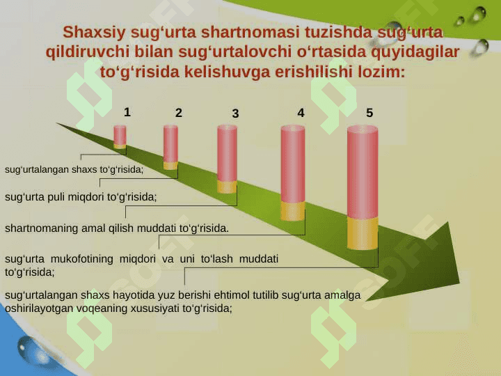 Aholini tibbiy sug'urtalash 7