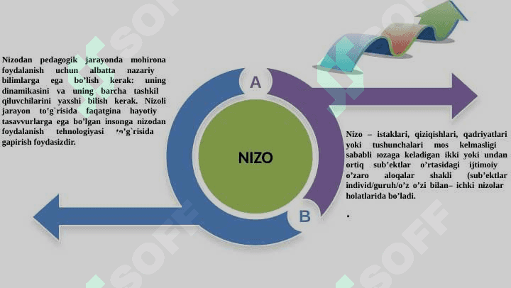 Nizo uning mazmuni va turlari 3