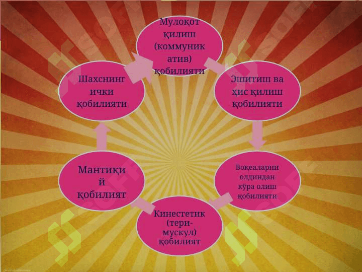 Ўқитувчи фаолиятида педагогик қобилият 6