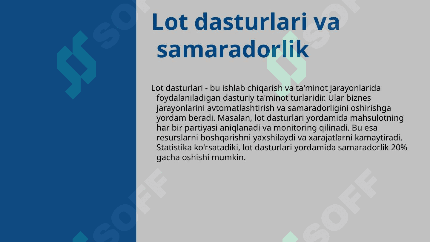 Biznes jarayonlarini boshqarishda lot dasturlari 3