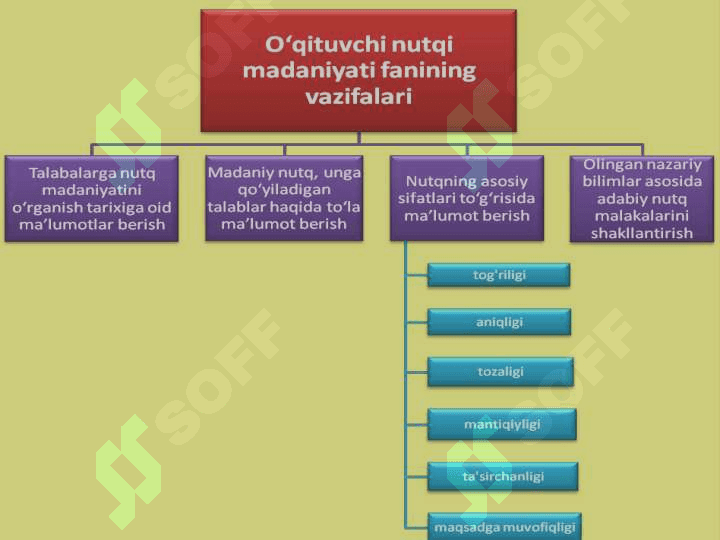 Nutq haqida tushuncha 2