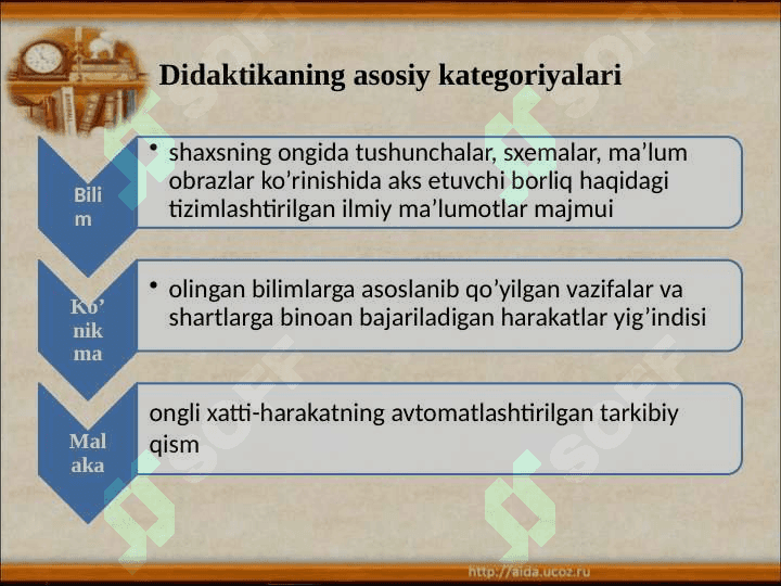 Didaktika – pedagogik ta’lim nazariyasi 8