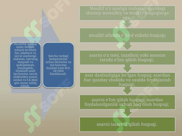 mualliflik huquqi 4