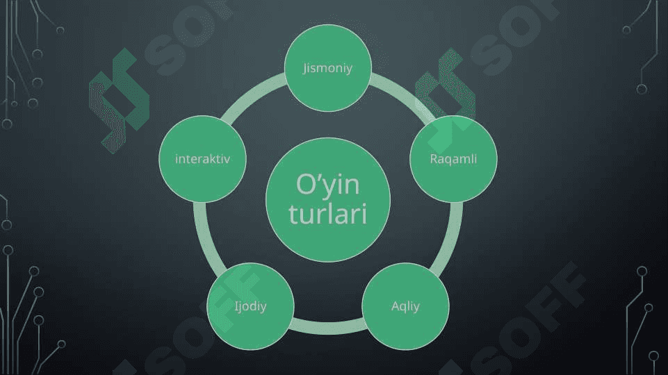 O'yinning kelib chiqish tarixi 4
