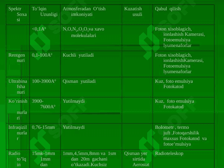 Infraqizil nurlar va uning texnikadagi o’rni 3