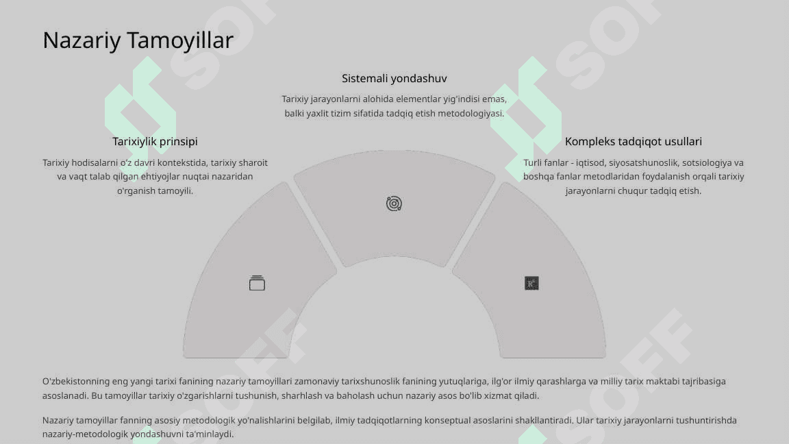 O'zbekistonning Eng Yangi Tarixi Kirish 6