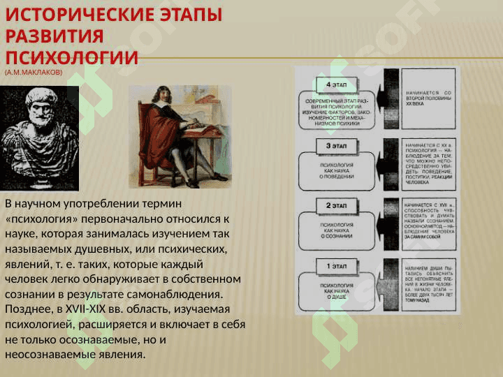 «Основные направления в психологии». 2