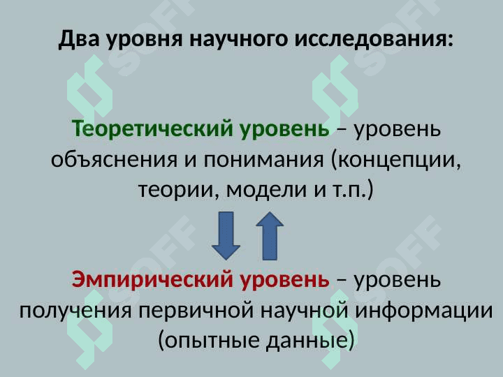 Методология научного исследования 5