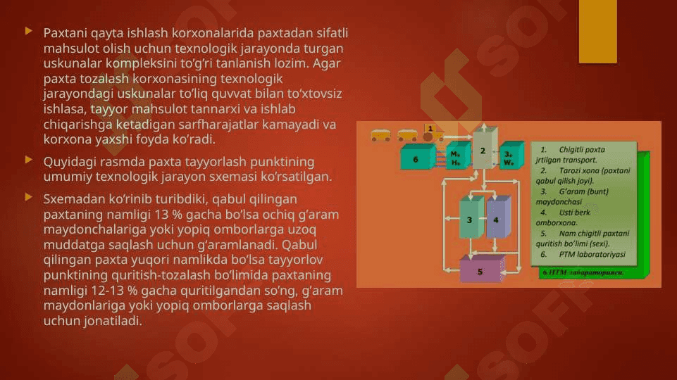 Paxta tozalash korxonalaridagi qo‘shimcha bo’limlar 1