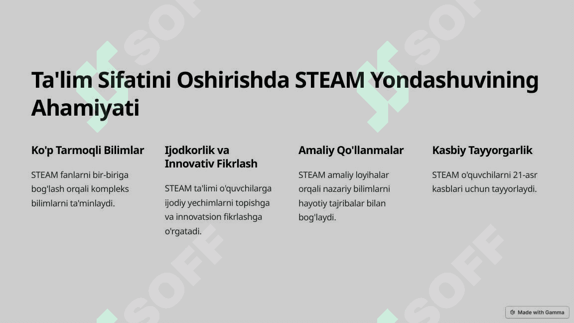 STEAM Ta'limi. Integratsion Yondashuv 3