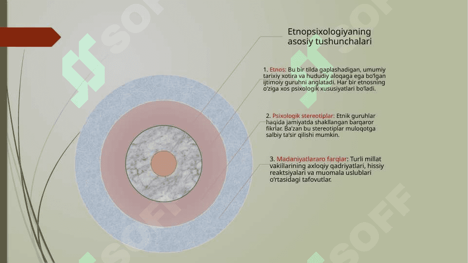 Milliy va sinfiy psixologiya 25.pptx 3