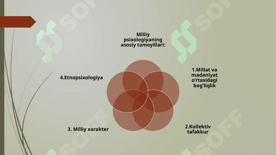 Milliy va sinfiy psixologiya 25.pptx 6