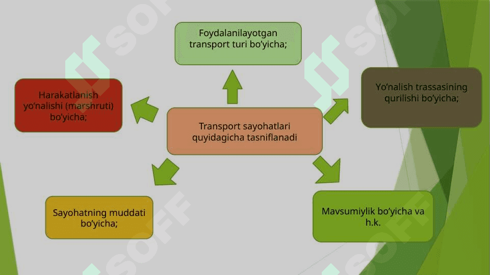 TURISTLARGA TRANSPORT XIZMATI KO’RSATISH 7