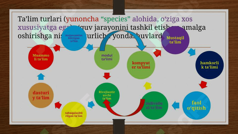 TA’LIMNI TASHKIL ETISHNING SHAKLLARI VA TURLARI. 4
