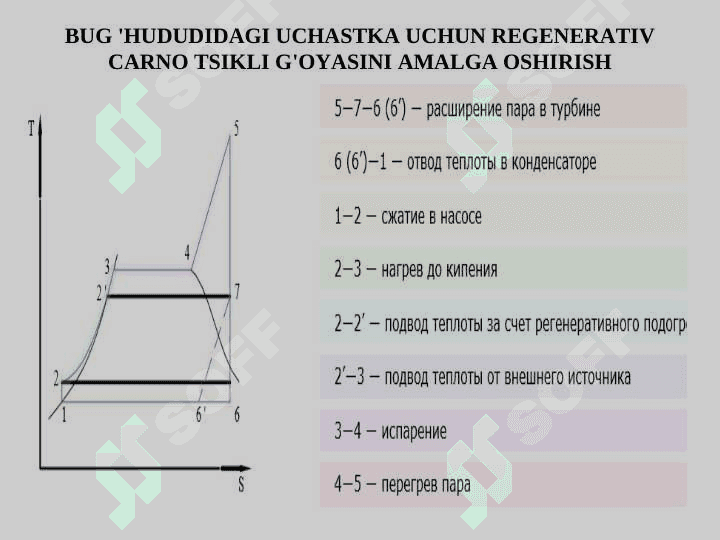 TA'MINOT SUVINI REGENERATIV QIZDIRISH VA QIZDIRISH AFZALLIGI. 5