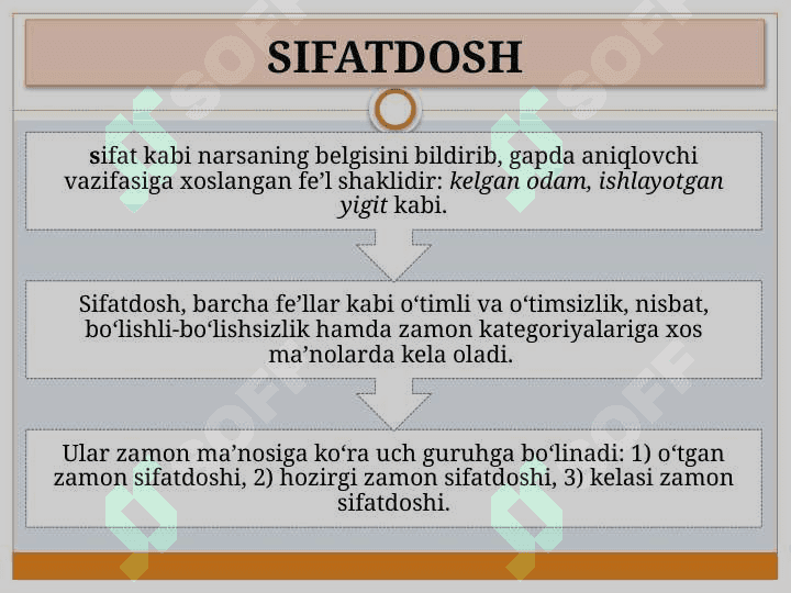 Fe’lning vazifadosh shakllari 7