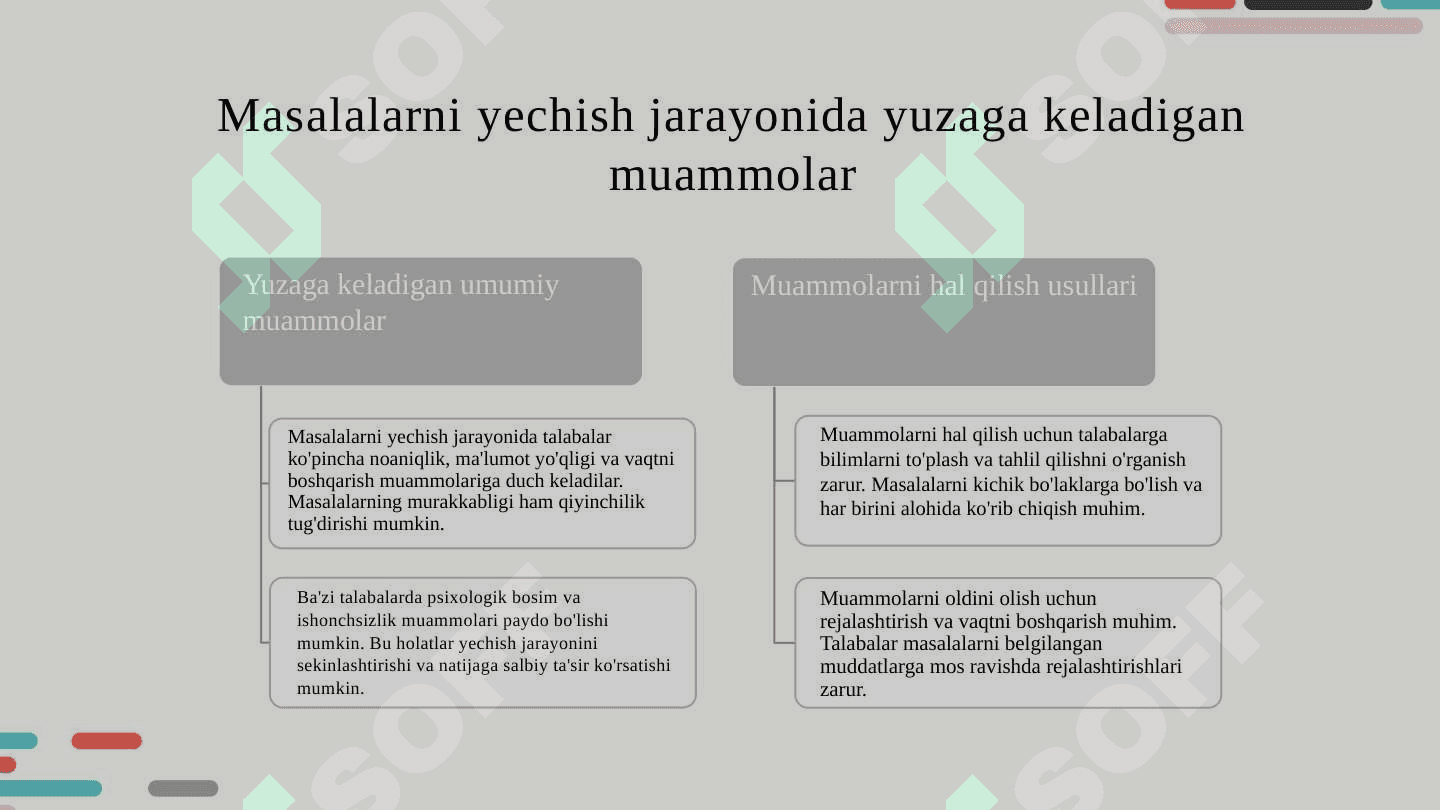 Tipik masalalar bilan ishlash metodikasi 7