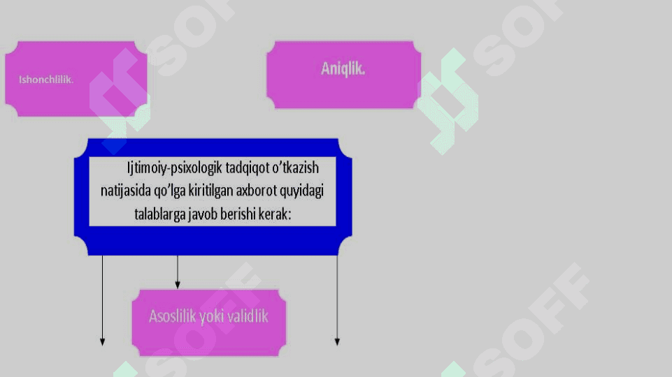 Psixologik metodlar 4