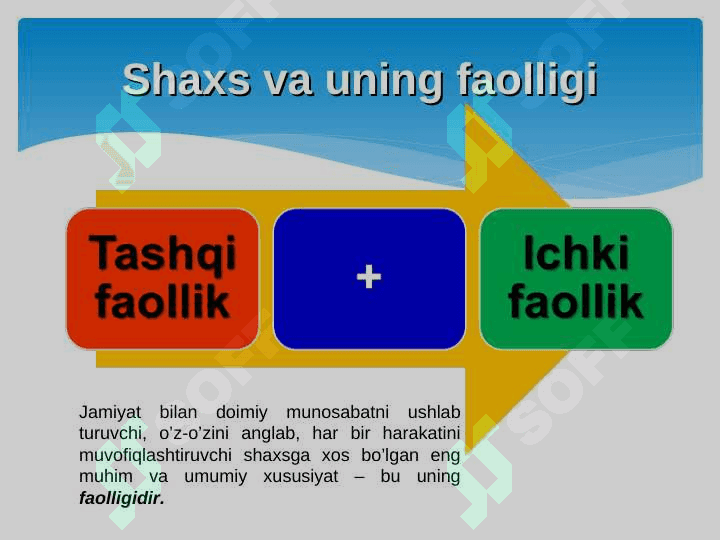Shaxs faoliyati 3