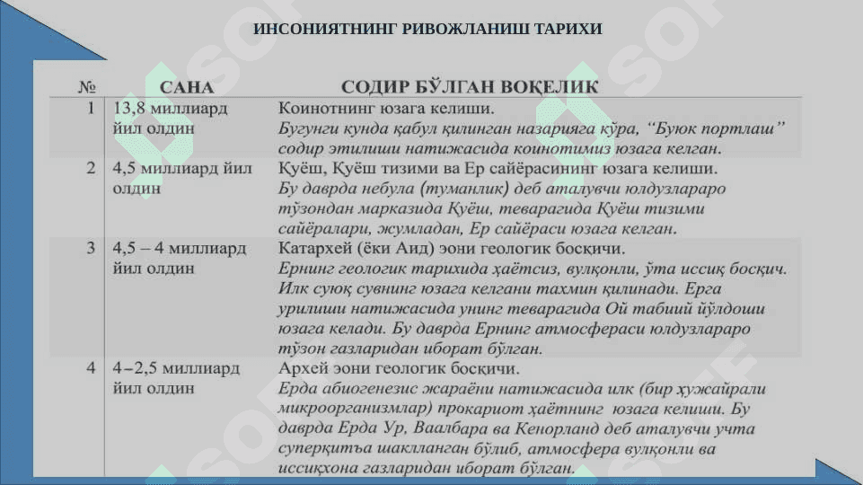 Ўзбек давлатчилигининг шаклланиши ва тараққиёт босқичлари 3