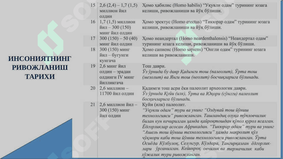 Ўзбек давлатчилигининг шаклланиши ва тараққиёт босқичлари 7