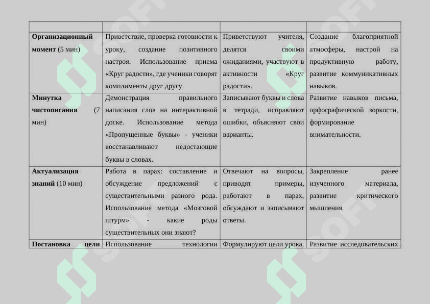 Разработка урока по ма Русский язык  2 классе 4
