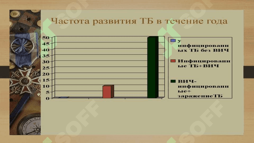 Tuberkulyoz va OITS infeksiyasi 4