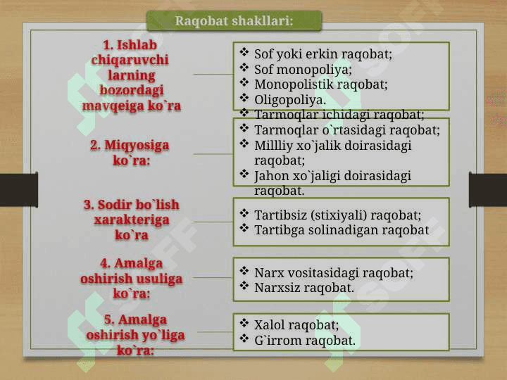 Raqobatning mohiyati  shakllari va usullari 6