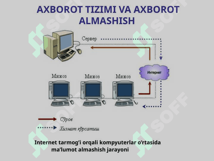 Zamonaviy axborot kommunikatsion texnologiyalari 8