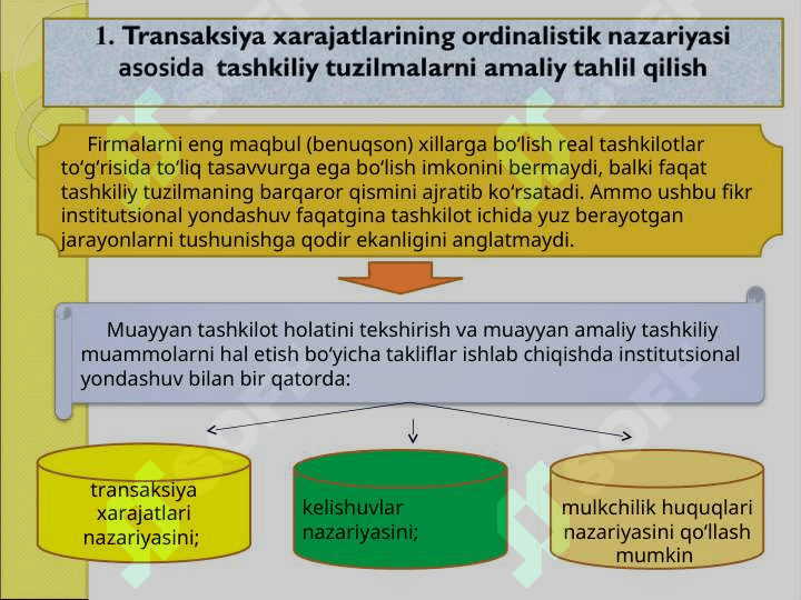 Tashkilotni amaliy tahlil qilish nazariyalari 2