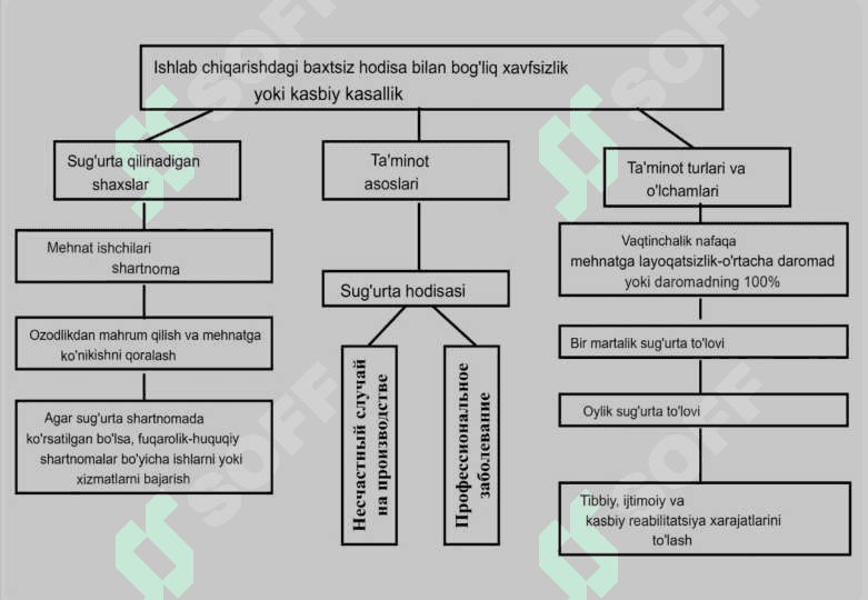Baxtsiz hodisalardan sug‘urtalash mexanizmi va rivojlantirish 2