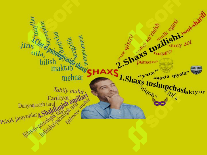 Shaxs Idrok xaritasi 2