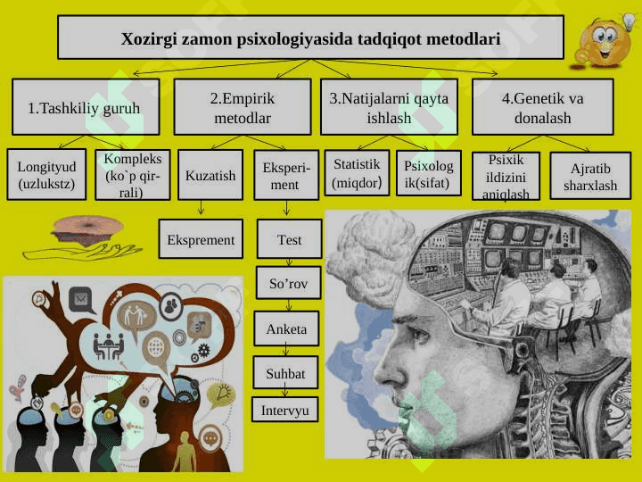 Xozirgi zamon psixologiyasi tadqiqot metodlari 2