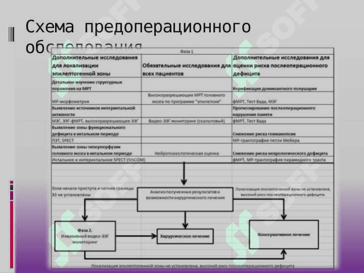 Эпилепсия хирургическое лечение 6