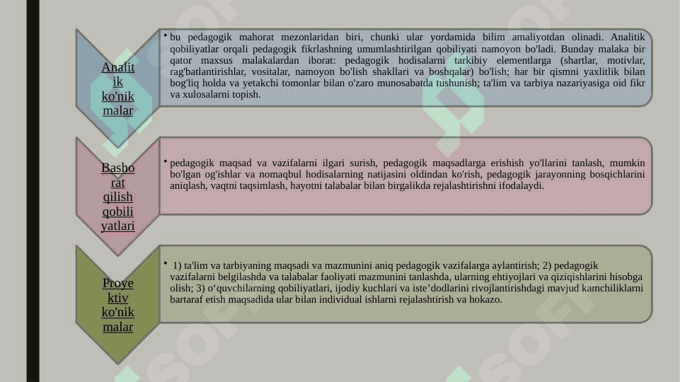 Yoshlar bilan ishlash xodimining kasbiy faoliyati 6