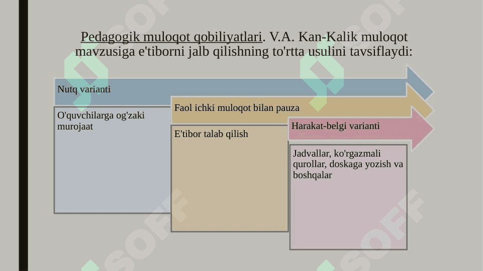 Yoshlar bilan ishlash xodimining kasbiy faoliyati 7