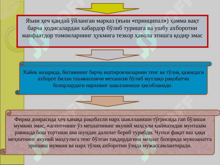 Фирма назарияси 3